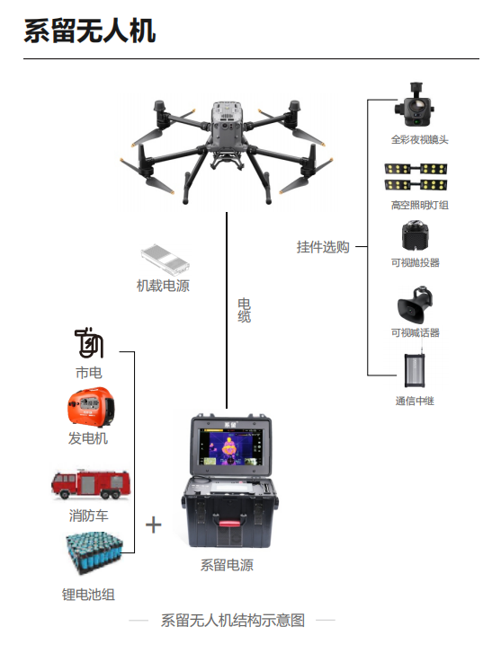 系留無(wú)人機(jī)